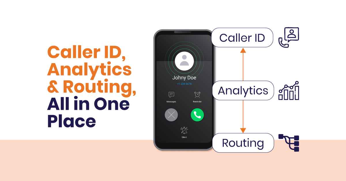 caller ID and analytics & routing