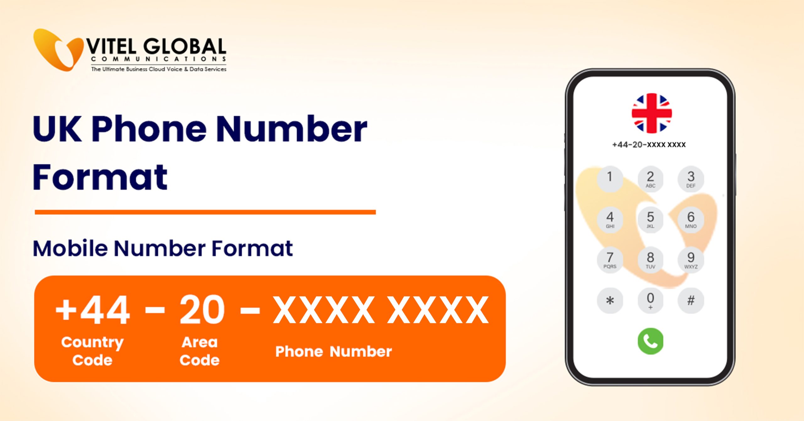 UK Phone Number Format