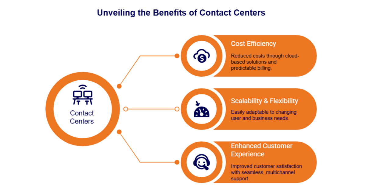 Key Benefits of Cloud Contact Centers