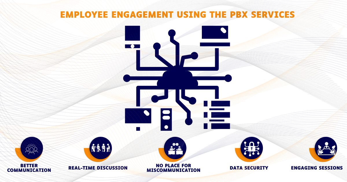 Cloud-based PBX Services
