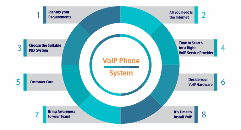 VoIP Service Provider