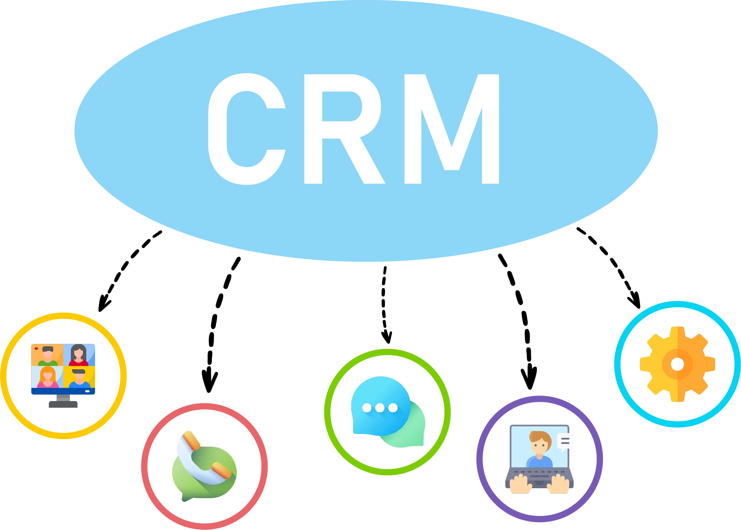 VoIP API Integration