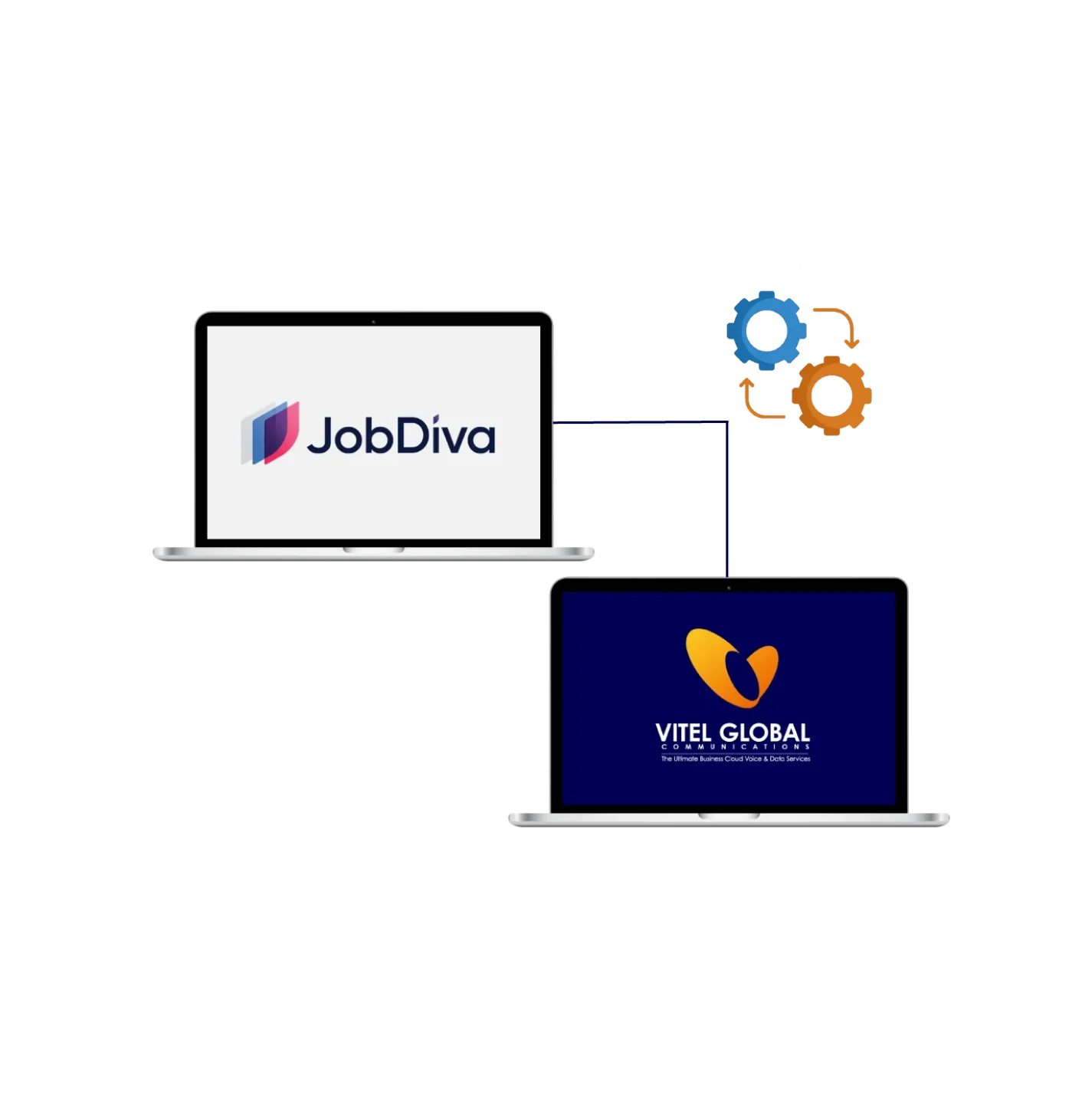 Vitel Global & JobDiva Integrationa
