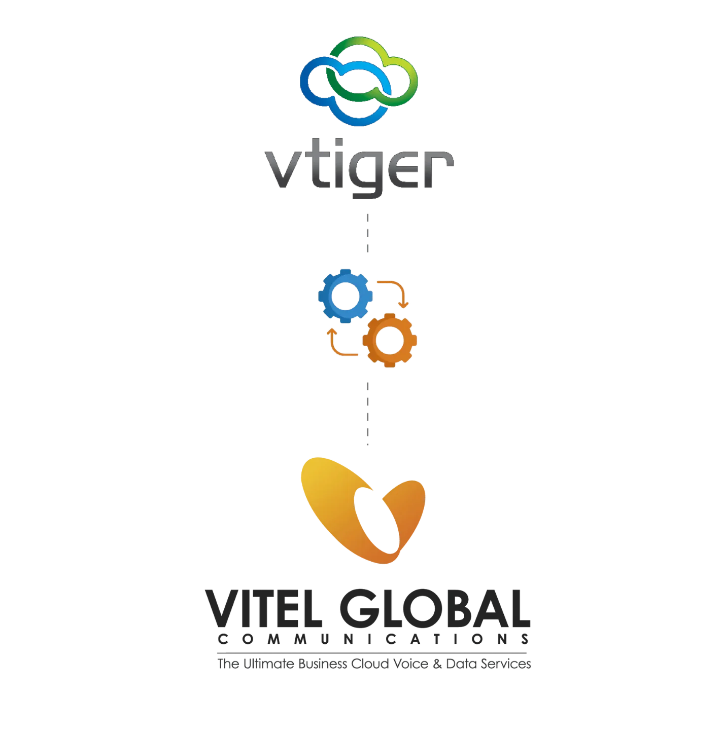 Vtiger CRM and Vitel Global Integration