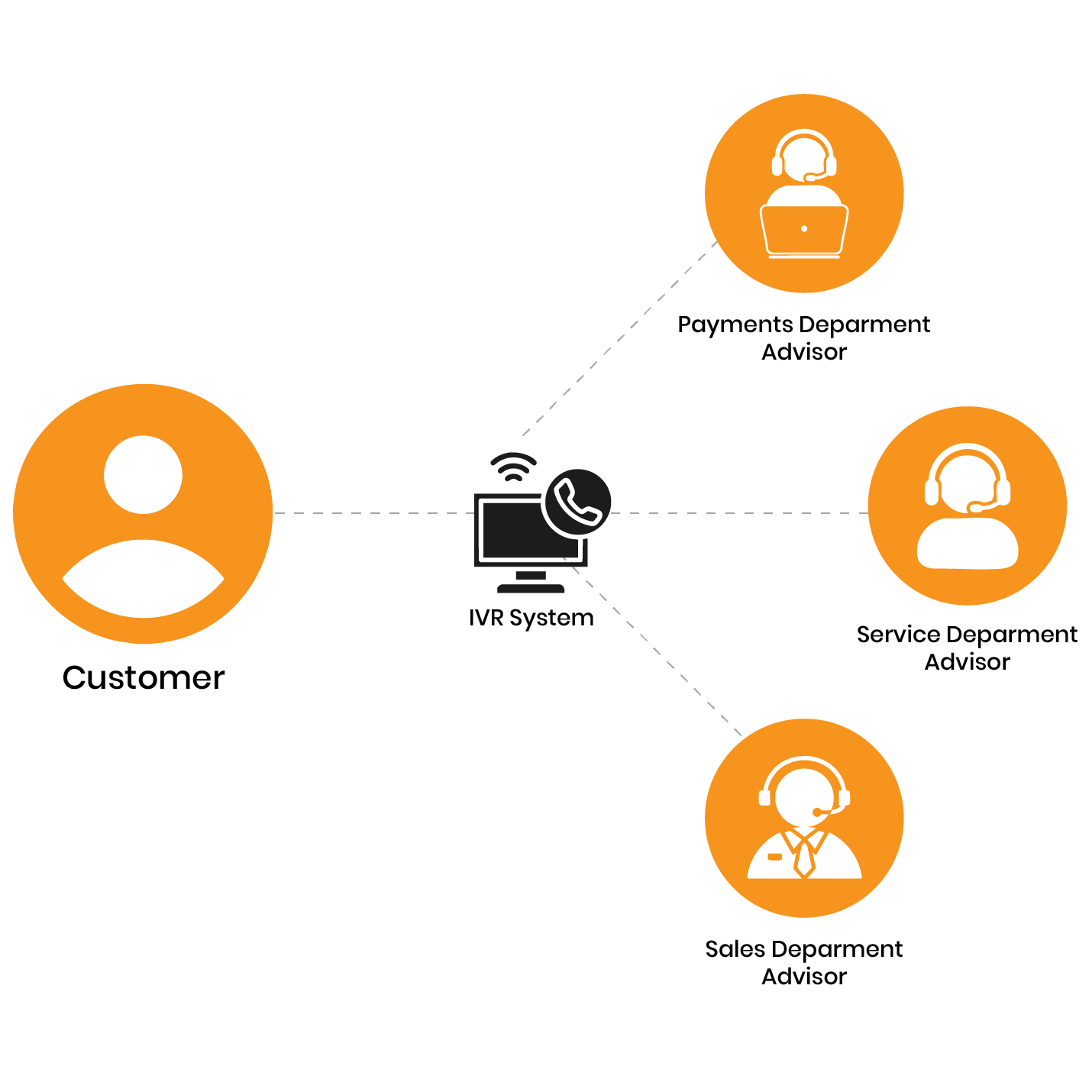 Intelligent Call Routing