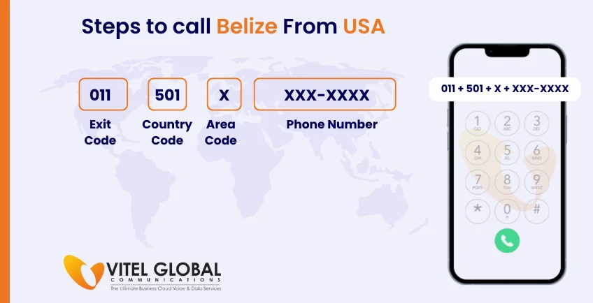 Steps to call Belize from USA using mobile phone