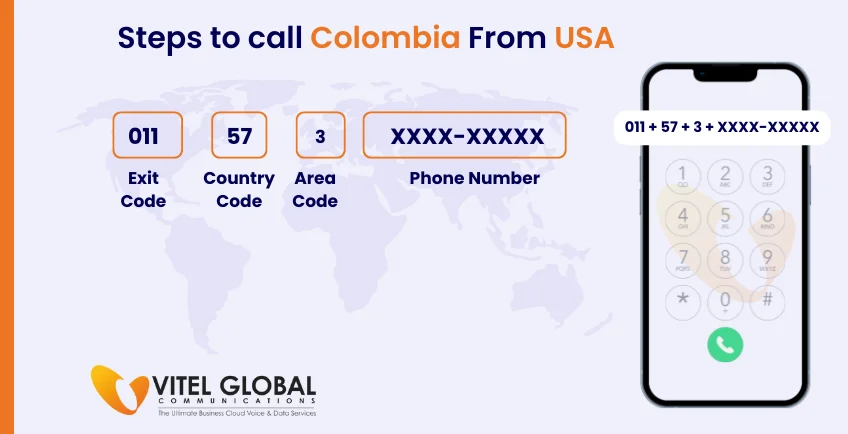 Steps to call Colombia from USA using mobile phone