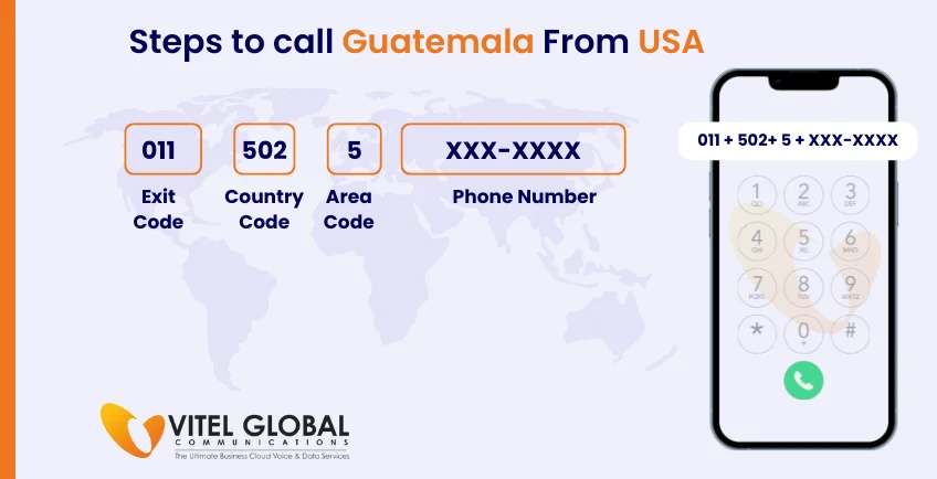 Steps to call Guatemala from USA using mobile phone