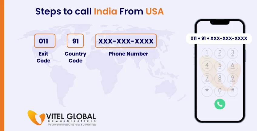 Steps to call India from USA using mobile phone