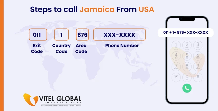 Steps to call Jamaica from USA using mobile phone