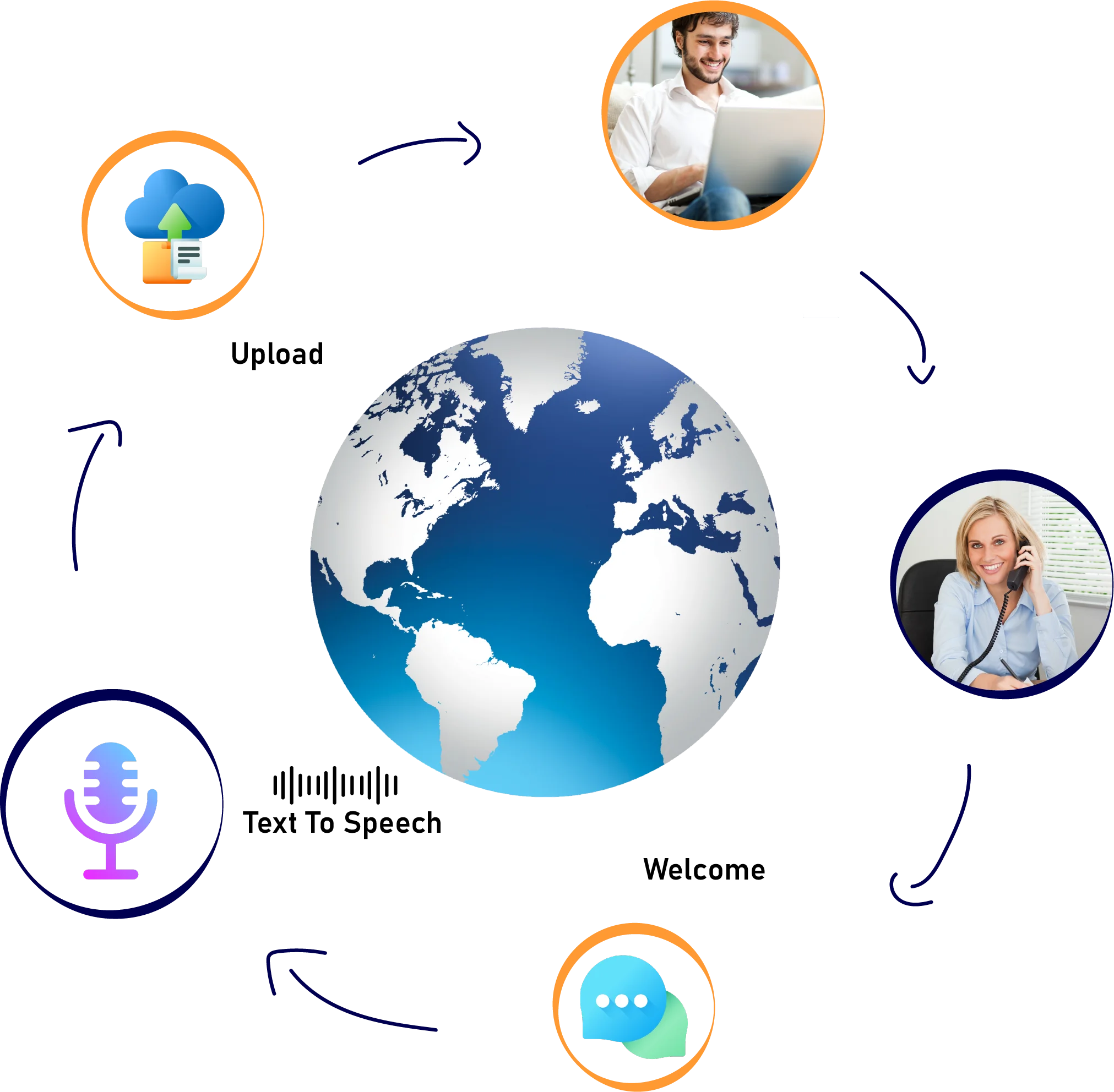 business Communications desktop app