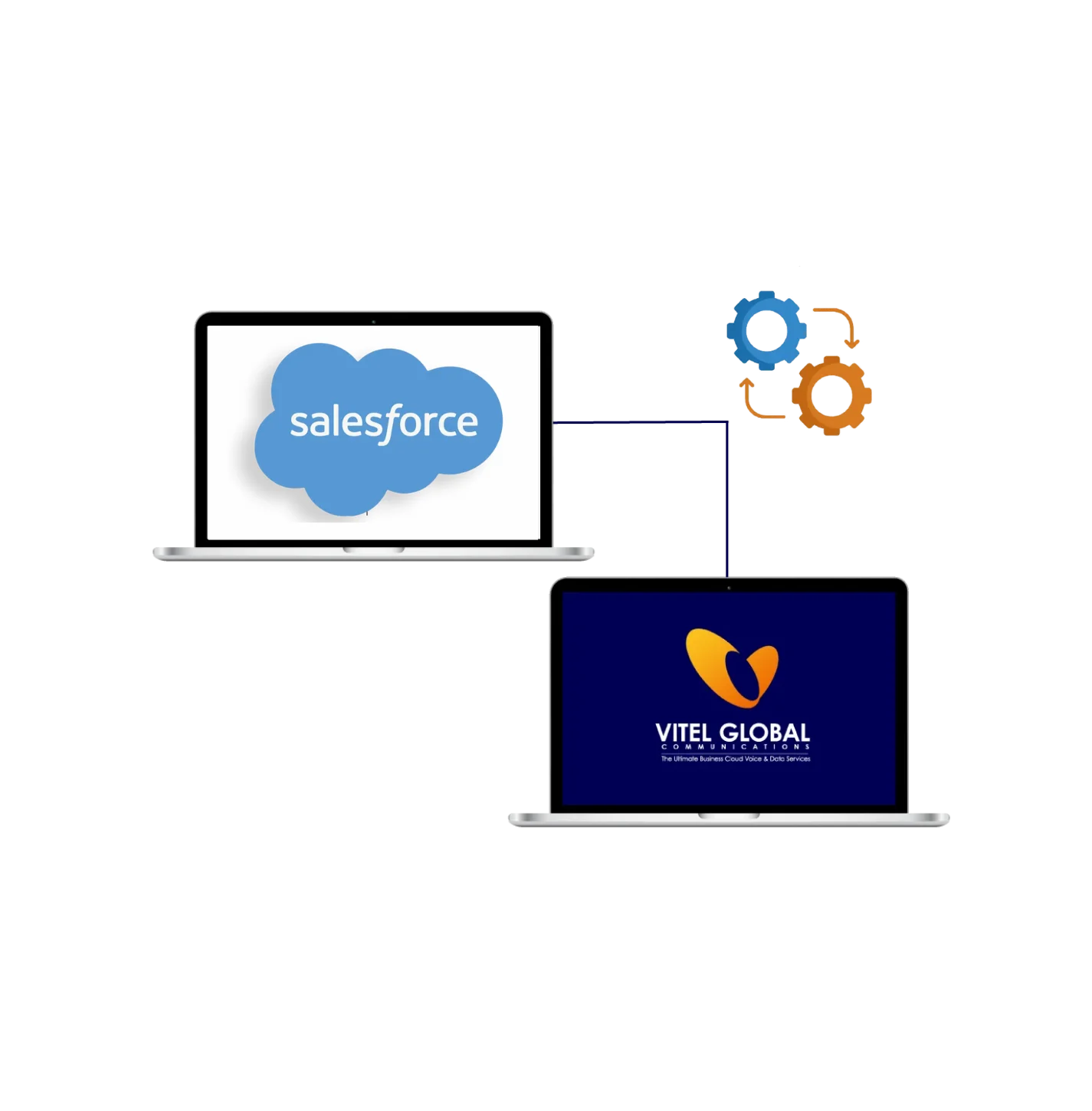 Salesforce Integration
